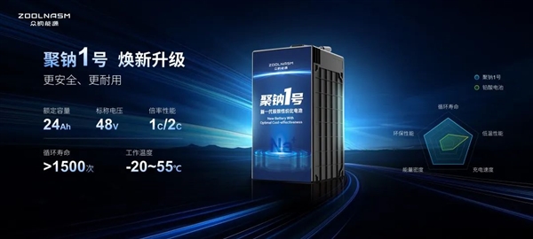 针刺不起火、寿命超铅酸电池3倍！48V 24Ah聚钠1号电池装车  第4张