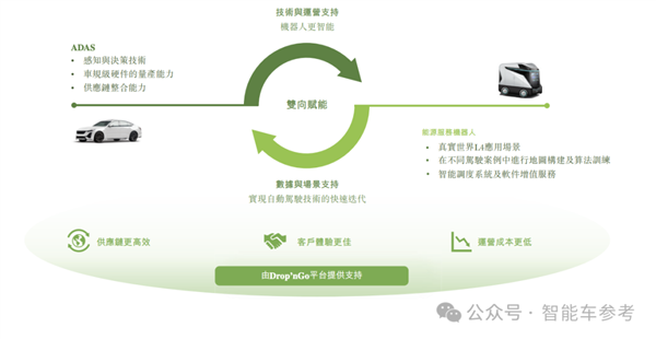 小米汽车爆火出圈！供应商借势IPO：主打4D雷达、融资22亿  第6张