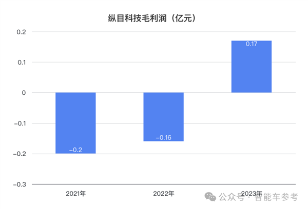 小米汽车爆火出圈！供应商借势IPO：主打4D雷达、融资22亿  第8张