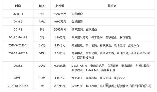 小米汽车爆火出圈！供应商借势IPO：主打4D雷达、融资22亿  第18张