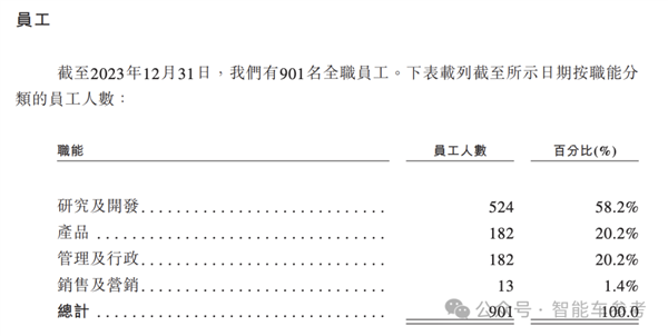 小米汽车爆火出圈！供应商借势IPO：主打4D雷达、融资22亿  第12张