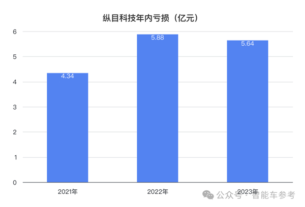 小米汽车爆火出圈！供应商借势IPO：主打4D雷达、融资22亿  第10张