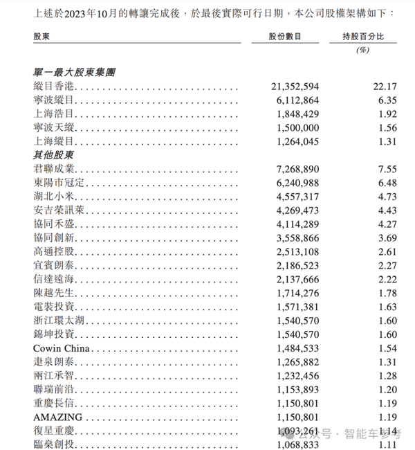 小米汽车爆火出圈！供应商借势IPO：主打4D雷达、融资22亿  第19张