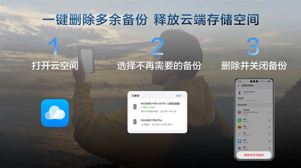  华为云空间满了不用慌 一分钟搞懂如何管理云空间数据 第2张