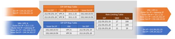 再获权威认可！天翼云论文被IEEE/ACM CCGrid收录  第2张