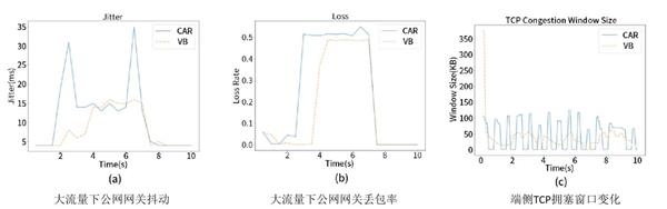 再获权威认可！天翼云论文被IEEE/ACM CCGrid收录  第3张