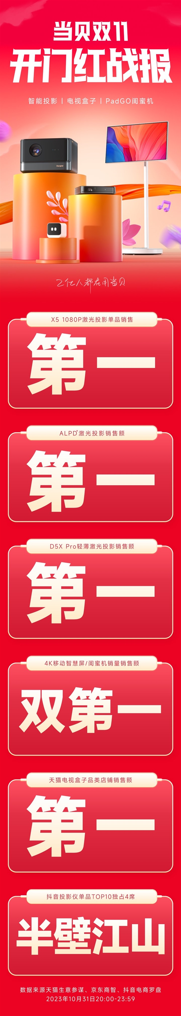天猫超级品牌私享会举办 当贝获天猫“年度直播&内容之星”  第2张