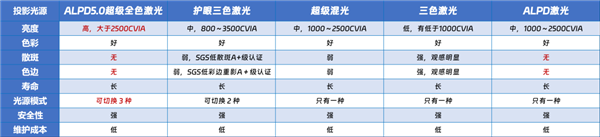 客厅4K投影仪推荐哪款 家用4K投影客厅首选当贝X5 Ultra  第6张