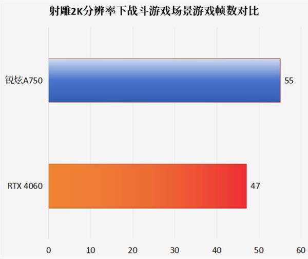 英特尔锐炫显卡测评：流畅开启《射雕》武侠之旅  丝滑畅享金庸江湖！ 第11张