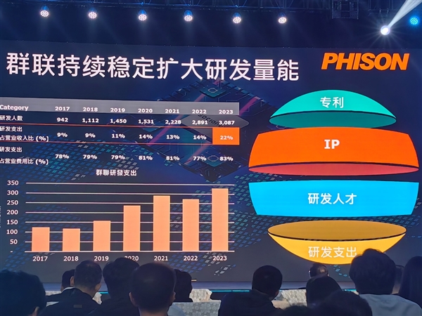 群联新一代PCIe 5.0 SSD主控E31T：7nm无缓存、依然残血  第6张