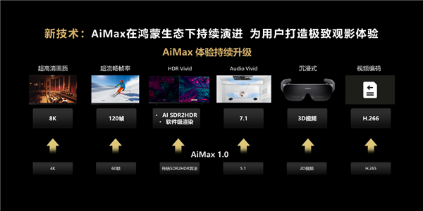 华为视频亮相第十一届中国网络视听大会 AiMax技术创新共筑鸿蒙视听新体验  第2张