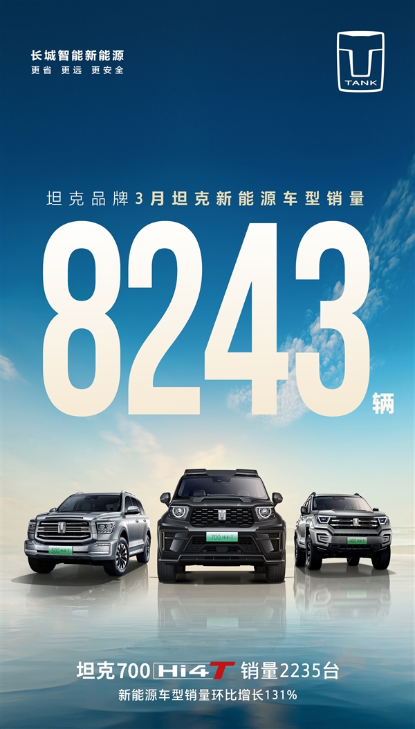 坦克SUV 3月销量1.89万台：新能源车型占比达43%  第2张