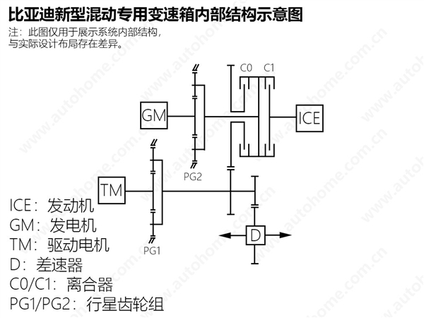 满油满电续航可达2000公里 疑比亚迪DM5.0混动专利曝光  第2张