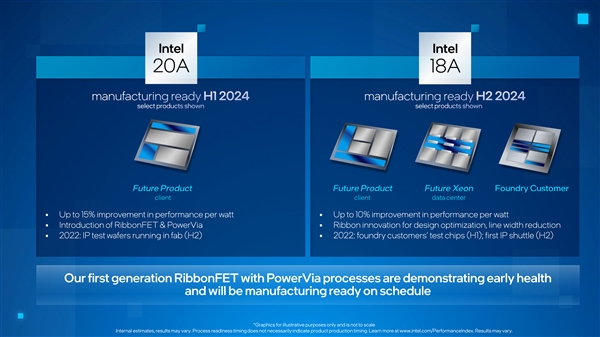 发誓反超台积电！Intel 18A 2026年才能大规模量产  第2张