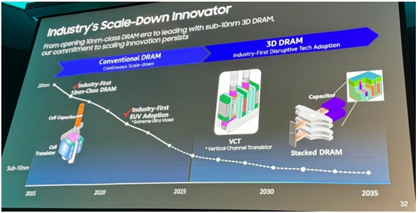 三星谋划3D堆叠内存：10nm以下一路奔向2032年  第1张