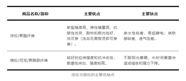 50元、1000元一条的瑜伽裤究竟有什么差别：关键看这几点