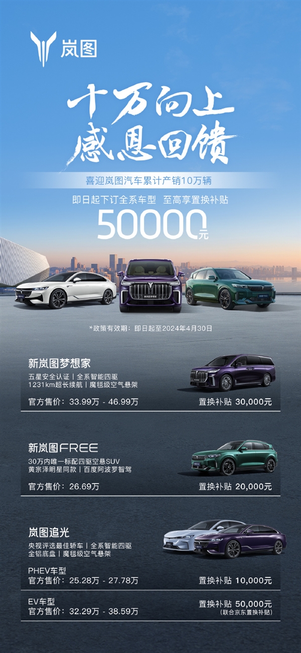 岚图汽车累计销量破10万 重磅优惠开启：置换补贴至高50000元  第1张