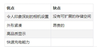 老外评全球最值得买的10款安卓手机：有6款是国产！  第17张