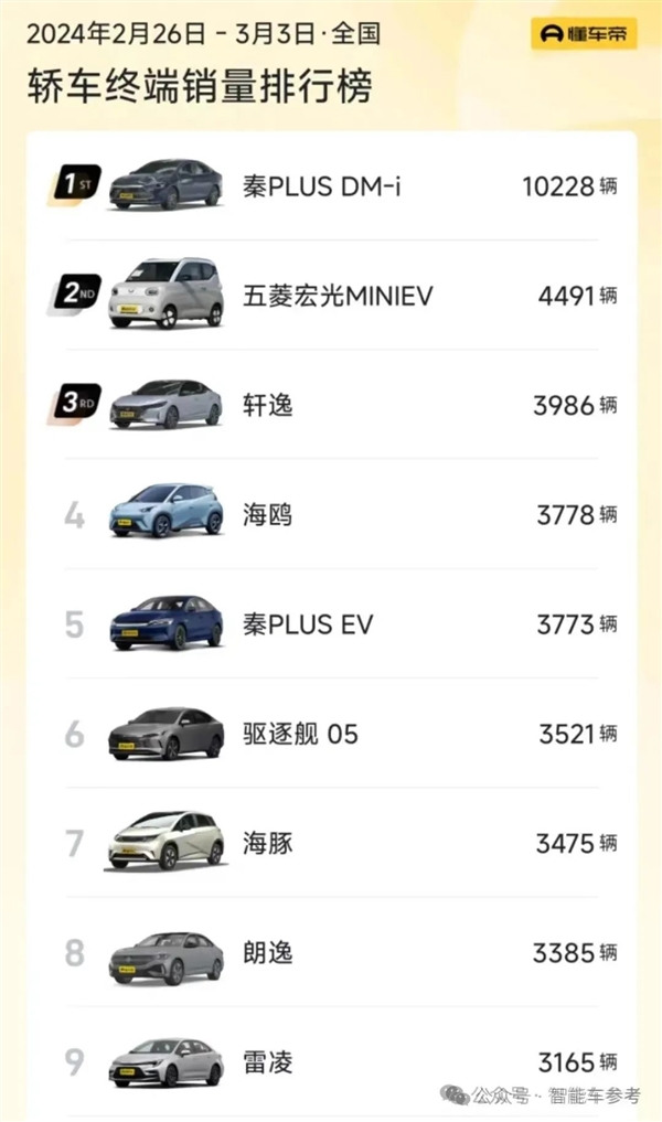 日系汽车三强在中国市场销量集体崩盘  第6张