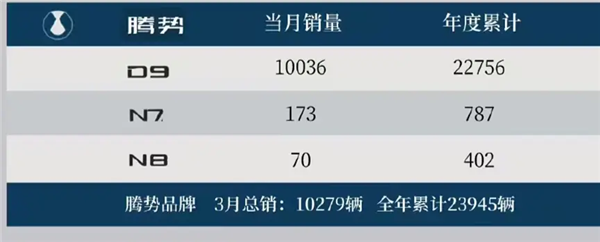 比亚迪“荣耀”出击 电比油低！月销30万+可能是常态  第4张