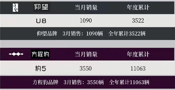 比亚迪“荣耀”出击 电比油低！月销30万+可能是常态  第5张