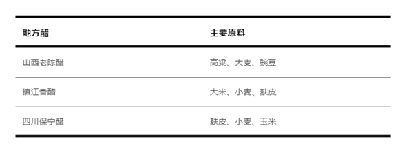 吃了这么多年醋！你真的知道该怎么选吗：看完不花冤枉钱  第2张