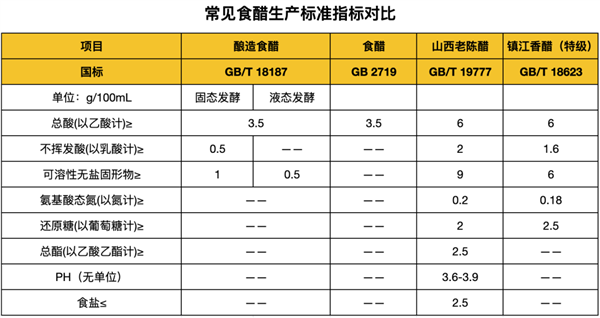 吃了这么多年醋！你真的知道该怎么选吗：看完不花冤枉钱  第7张