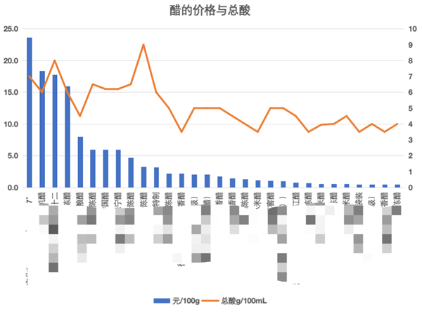 吃了这么多年醋！你真的知道该怎么选吗：看完不花冤枉钱  第3张