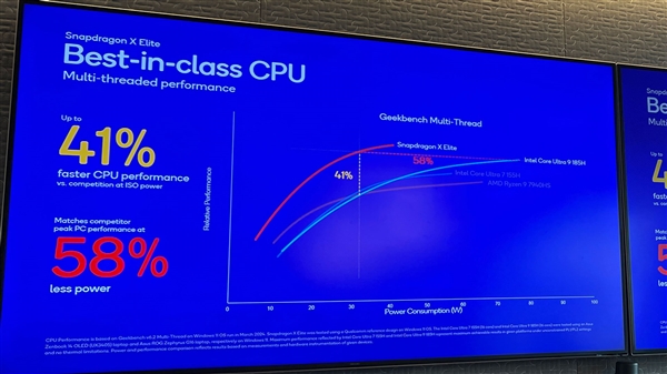 骁龙X Elite秒天秒地秒空气！Intel、AMD、苹果都打不过  第8张