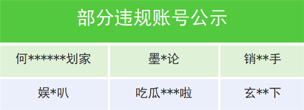 微信下狠手：蓄意抹黑企业家 多个造谣账号被封禁