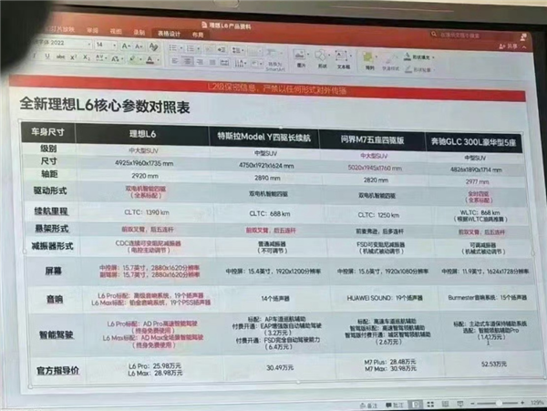 剑指问界M7 理想L6发布定档：年轻人第一辆移动的家  第5张