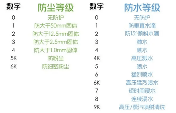 史上首个“满级防水”手机！OPPO A3 Pro将支持IP69：可承受高压、水蒸气  第2张