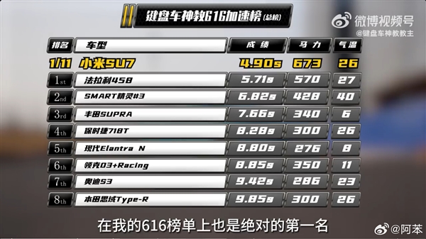 最快中国车！小米SU7赛道成绩出炉：圈速1:09.99  第4张