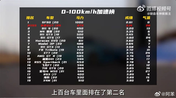 最快中国车！小米SU7赛道成绩出炉：圈速1:09.99  第2张