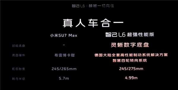 对标小米SU7 Max！智己L6超强性能版预售价不超29.99万  第4张