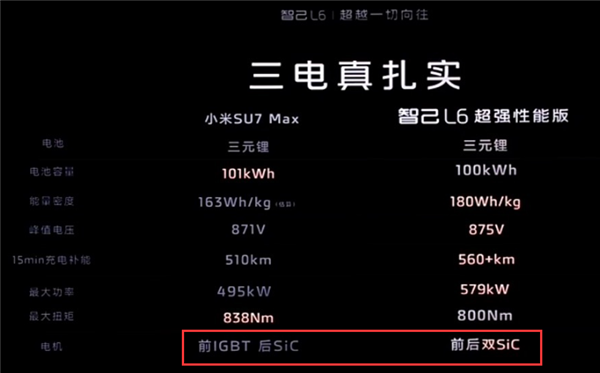 标错小米SU7 Max参数 智己汽车正式向小米道歉  第2张