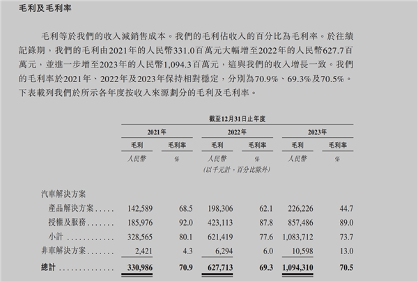 详解地平线：最大的中国自动驾驶公司 去年营收16亿  第4张