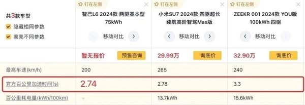 一场智己L6发布会 全程都在说小米  第12张