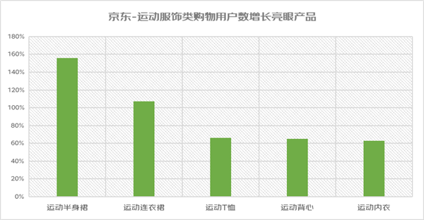 京东消费观察看“春日经济”：踏青、春游搜索热度增超100%  第2张