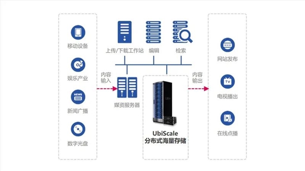 国产兆芯开胜KH-40000 CPU可扩展26.2万核心！硬盘超880万TB  第8张