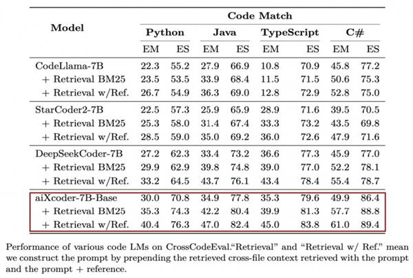  重磅发布：aiXcoder-7B正式开源 第5张