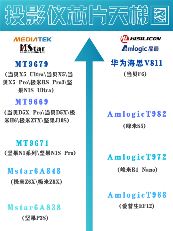 2000元左右哪款投影仪性价比高 当贝D5X好用不贵值得买  第3张