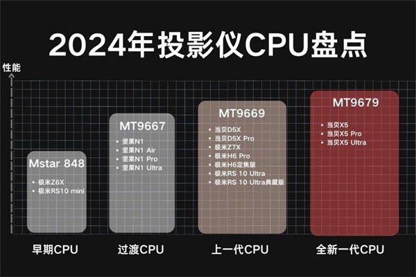 2024年家用激光投影品牌 盘点2024年最值得买的家用激光投影  第6张