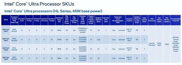 酷睿Ultra离开笔记本！第一次独立接口LGA1851、功耗最低12W  第3张