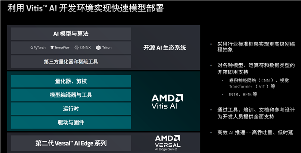 AMD发布第二代Versal自适应SoC：10倍标量性能、全程AI加速  第11张