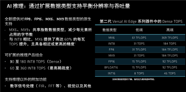 AMD发布第二代Versal自适应SoC：10倍标量性能、全程AI加速  第9张