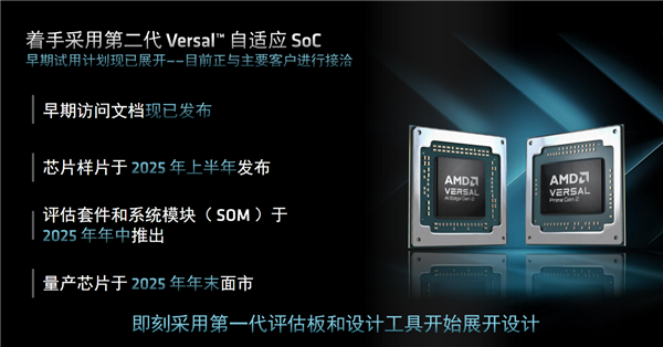 AMD发布第二代Versal自适应SoC：10倍标量性能、全程AI加速  第17张