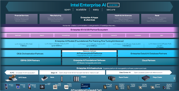 Intel发布Gaudi 3 AI加速器：4倍性能提升、无惧1800亿参数大模型  第5张