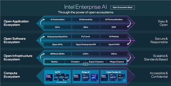 Intel发布Gaudi 3 AI加速器：4倍性能提升、无惧1800亿参数大模型  第4张