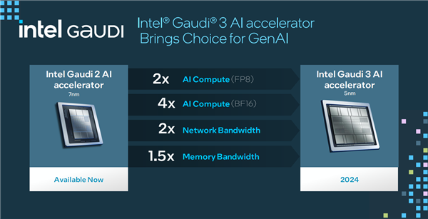 Intel发布Gaudi 3 AI加速器：4倍性能提升、无惧1800亿参数大模型  第2张